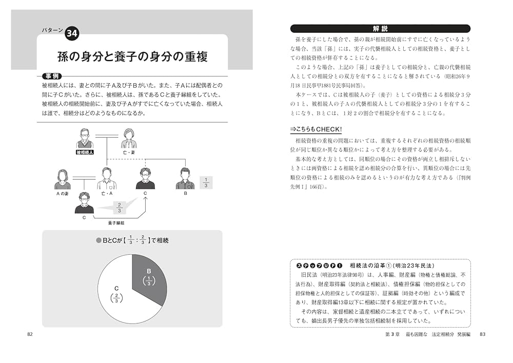 相続の法律相談 (法律相談シリーズ) 相続の法律相談 (法律相談シリーズ) 依頼者の争続を防ぐための